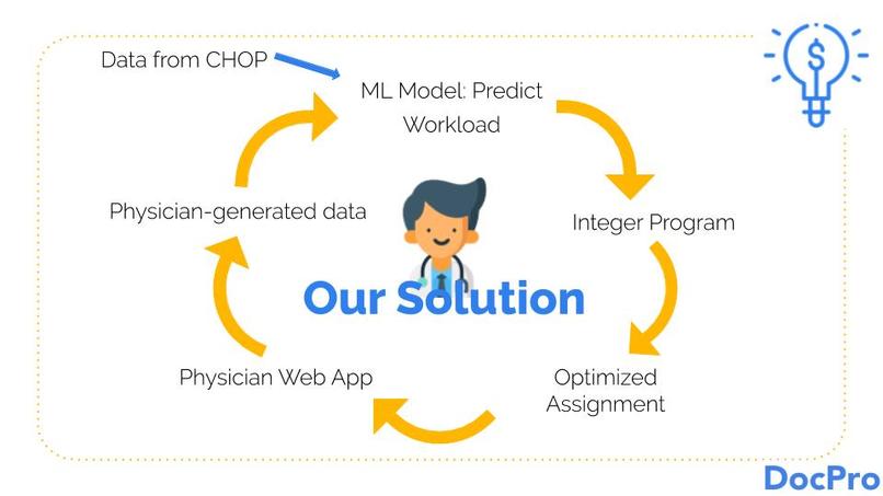 Team 11: DocPro – screenshot 4