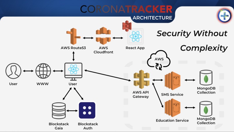 CoronaTracker – screenshot 9