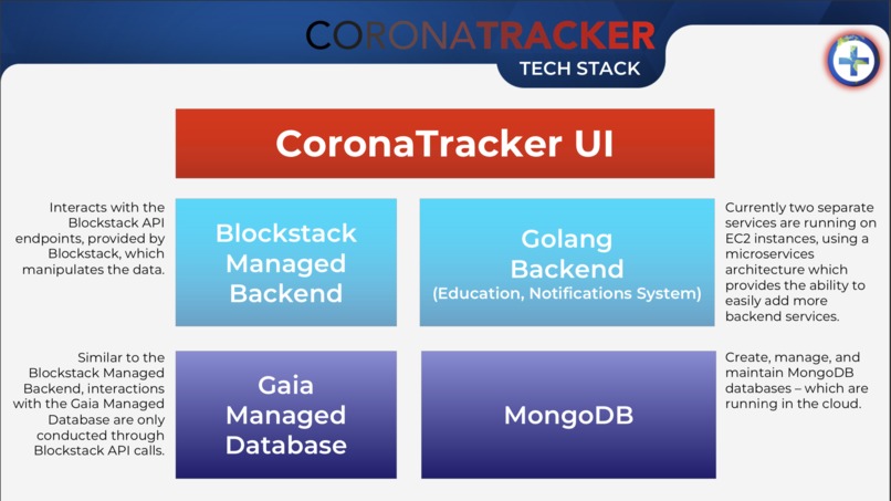 CoronaTracker – screenshot 10