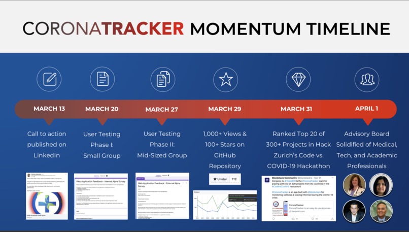 CoronaTracker – screenshot 11