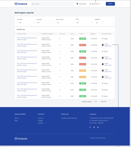 PandAid - help where help is needed  – screenshot 2