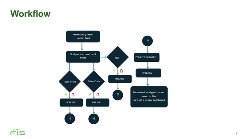 COVID19_FCA – screenshot 5