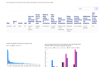 Empower Healthcare Authorities