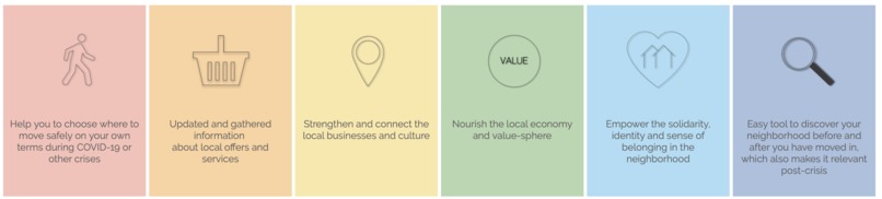 Your Neighborhood – screenshot 2