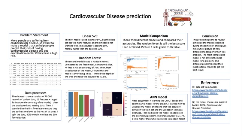 Cardiovascular Disease Prediction – screenshot 1