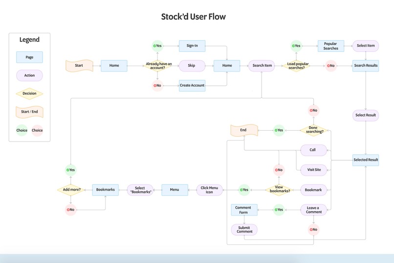 Stock'd – screenshot 2