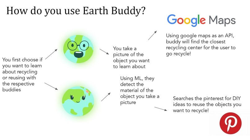 Earth Buddy – screenshot 2