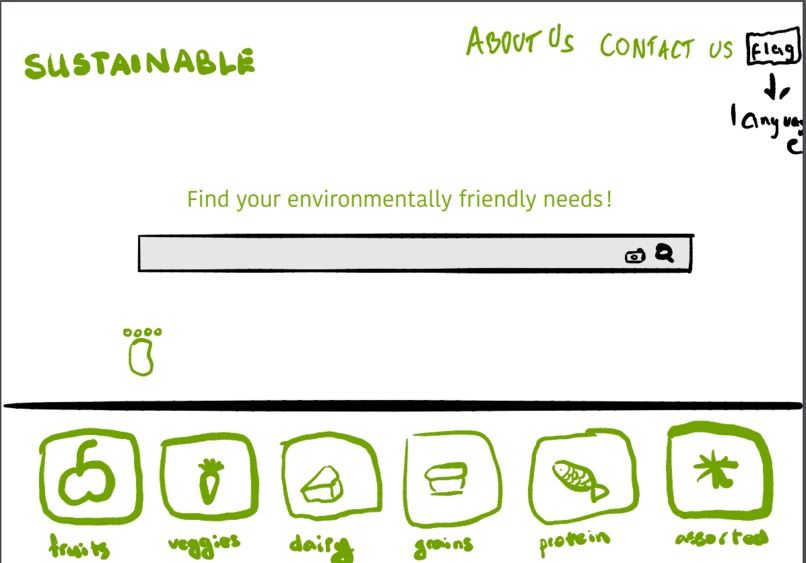 Sustainable – screenshot 6
