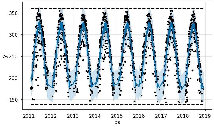 Solar Predictor – screenshot 3