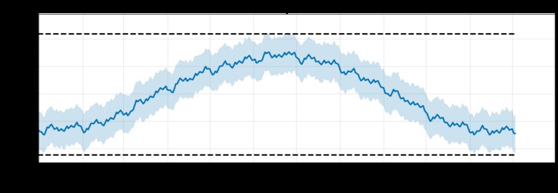 Solar Predictor – screenshot 4