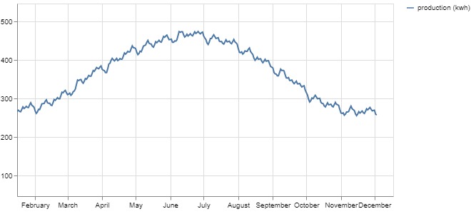 Solar Predictor – screenshot 2