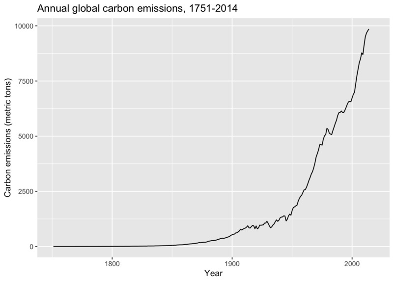 Carbon Footprint Awareness AI App – screenshot 5