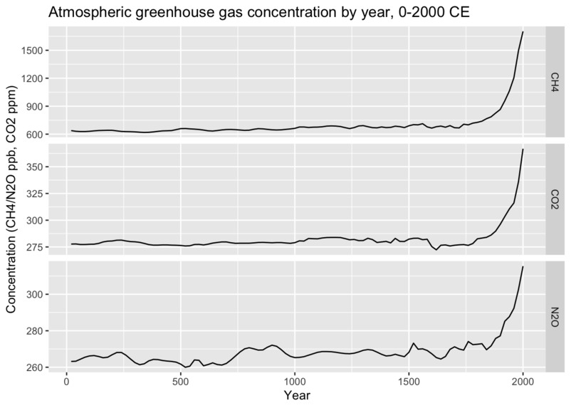 Carbon Footprint Awareness AI App – screenshot 4