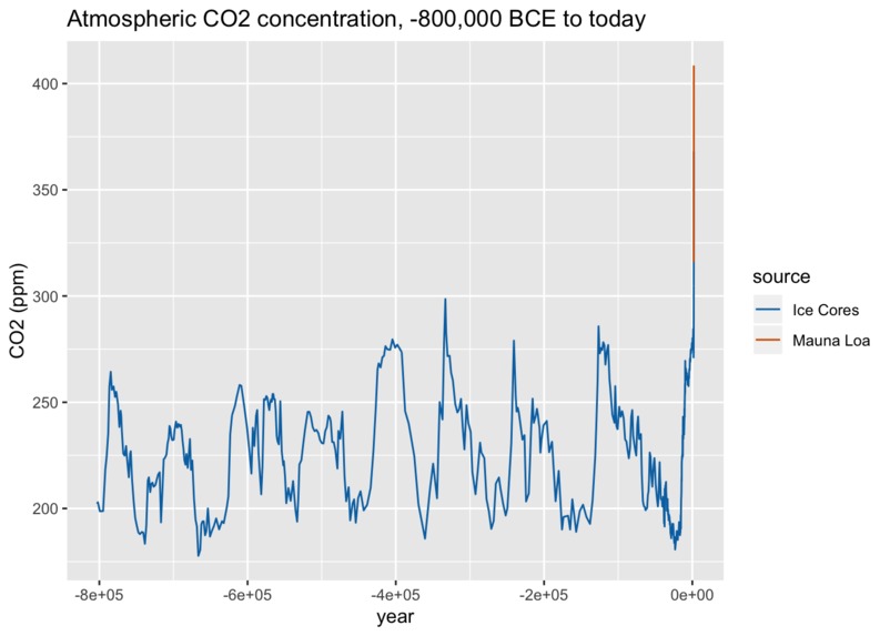 Carbon Footprint Awareness AI App – screenshot 6