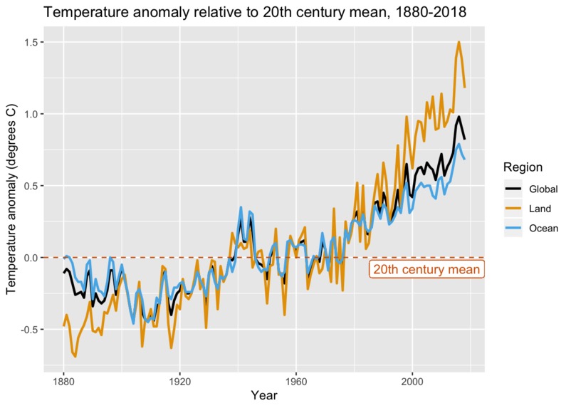 Carbon Footprint Awareness AI App – screenshot 3