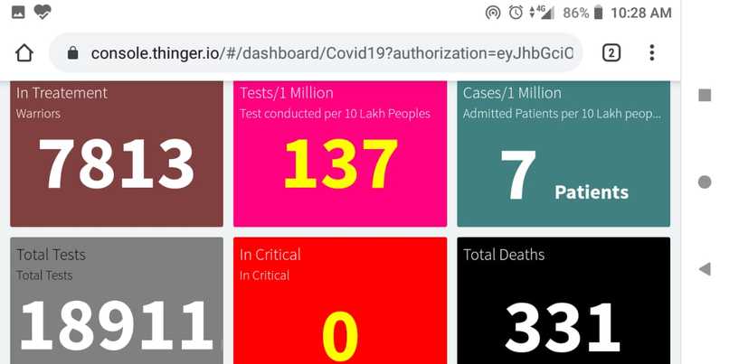 COVID-19 CORONAVIRUS Pandemic Statistics - India – screenshot 3