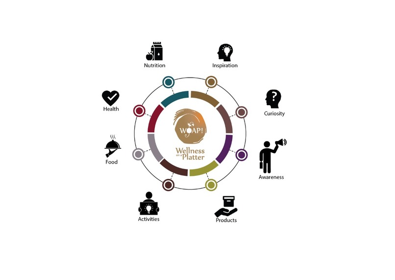 Wellness On A Platter – screenshot 4