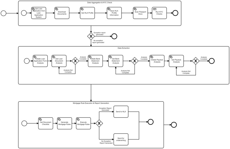 Mortgage Ops – screenshot 1