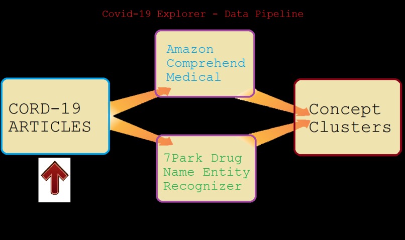 Covid-19 Explorer – screenshot 2