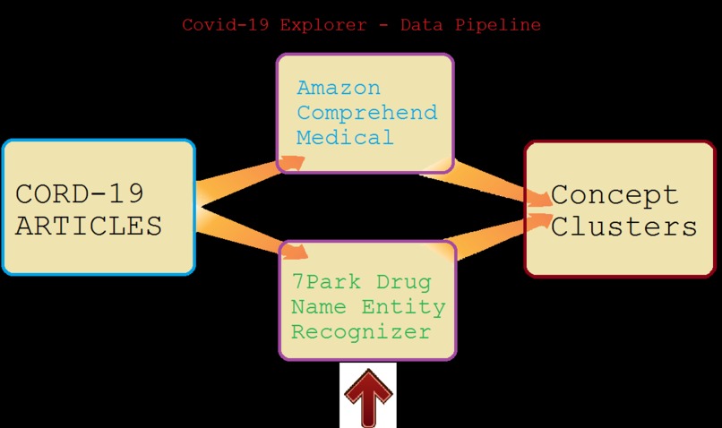 Covid-19 Explorer – screenshot 3