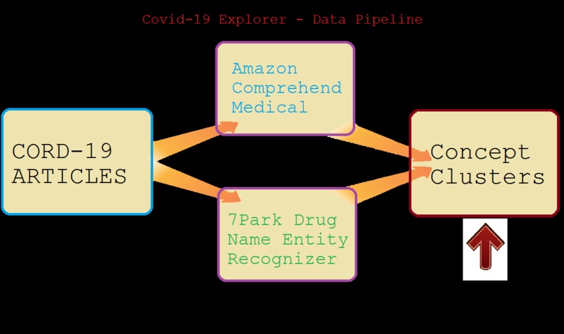 Covid-19 Explorer – screenshot 4