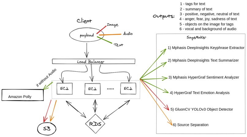 ML-Blog – screenshot 4