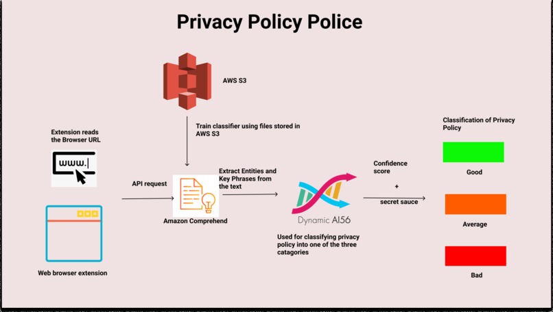 Privacy Policy Police – screenshot 2