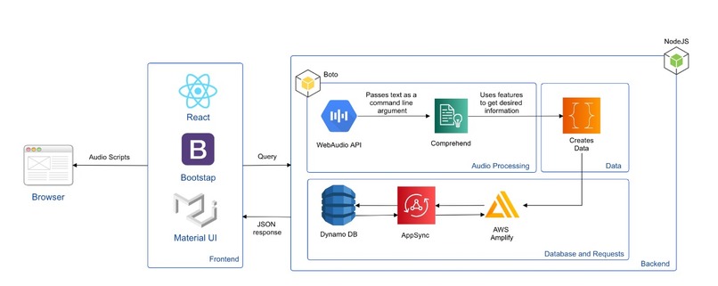 MinuteKeeper – screenshot 2