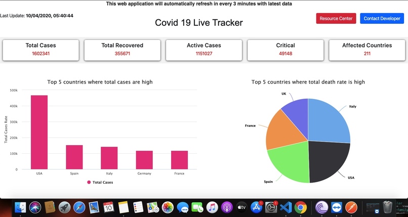 Covid19 - Real Time Tracker – screenshot 1