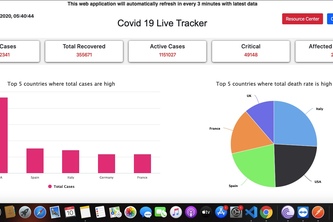 Covid19 - Real Time Tracker