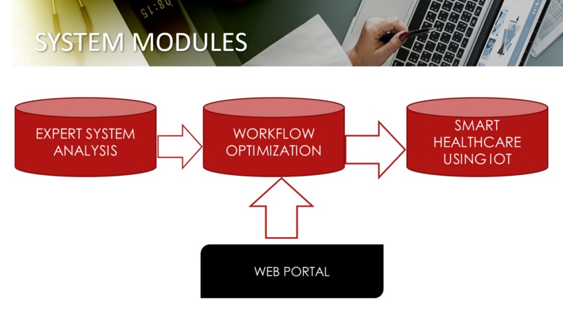 SMART HOSPITAL MANAGEMENT WITH WORKFLOW OPTIMIZATION AND IOT – screenshot 1