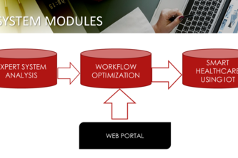 SMART HOSPITAL MANAGEMENT WITH WORKFLOW OPTIMIZATION AND IOT