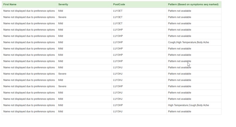 Pandemic Tracker – screenshot 3