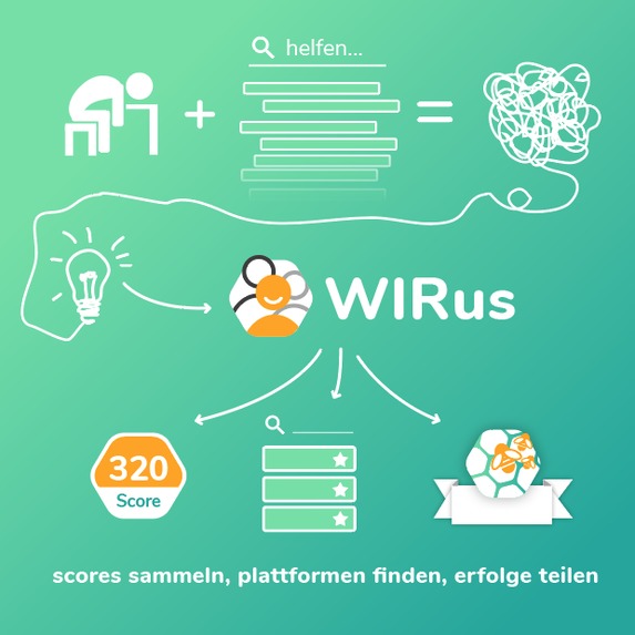 WIRus - die App – screenshot 1