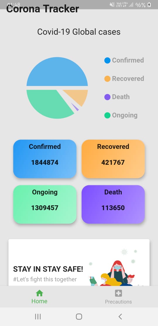 Coronavirus Tracker | Devpost