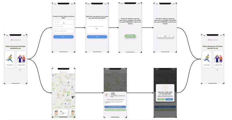 FlyinGroceries – screenshot 3