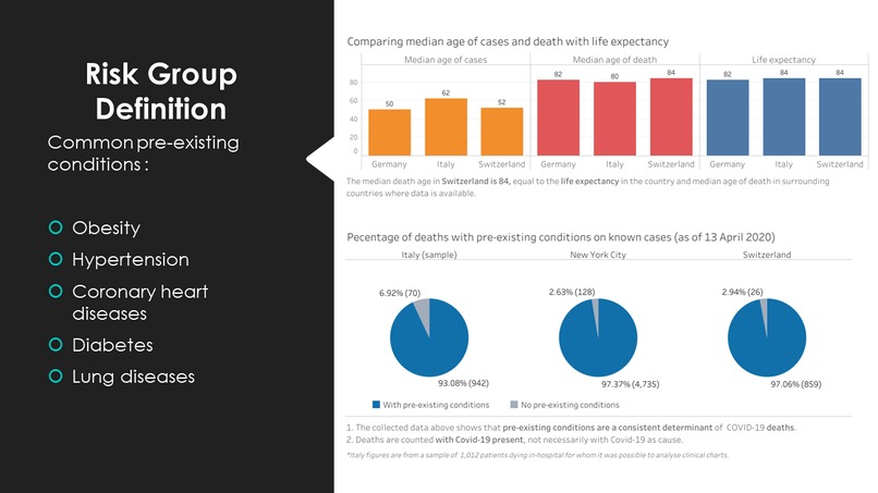 Corona Reduit – screenshot 8