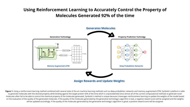 Synbiolic – screenshot 2