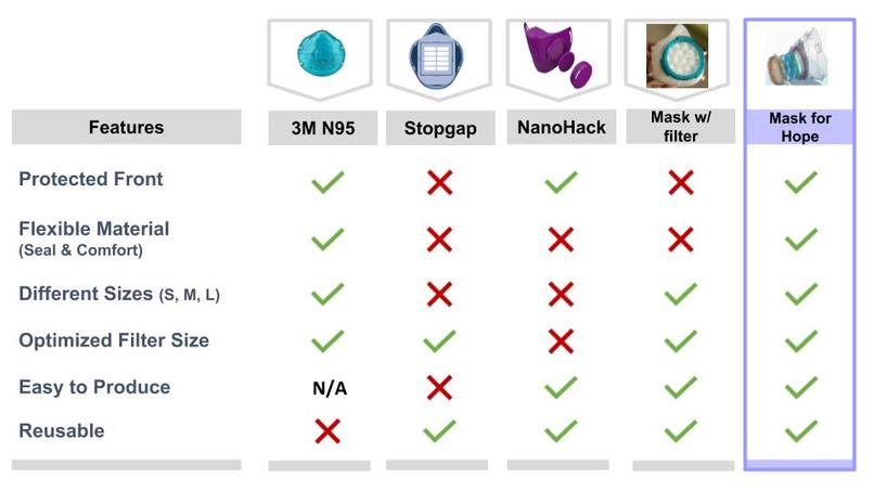 Masks for Hope – screenshot 6