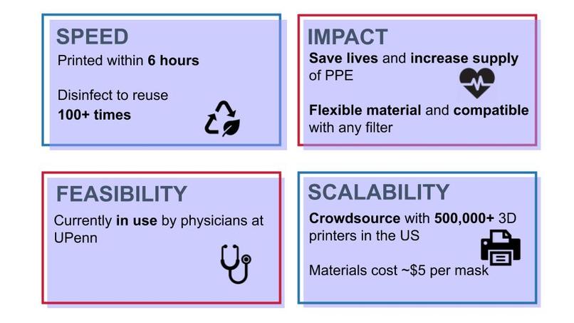 Masks for Hope – screenshot 7