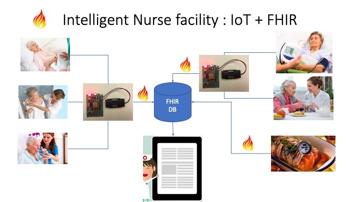 Burokratielast in Pflegeheim reduzieren. – screenshot 2