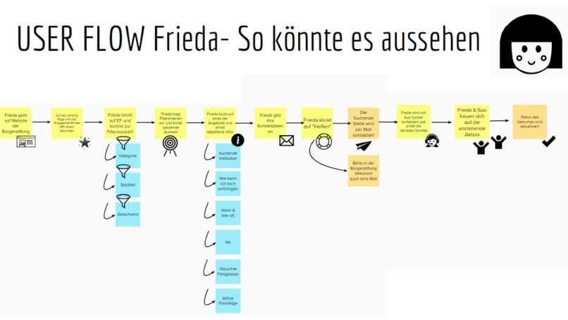 1_003_05_shineonjena – screenshot 5