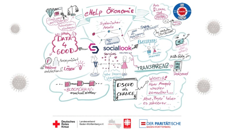 Helfen 4.0 für alle Organisationen  – screenshot 2