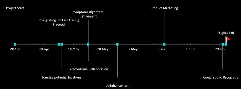 COVIDPass – screenshot 7