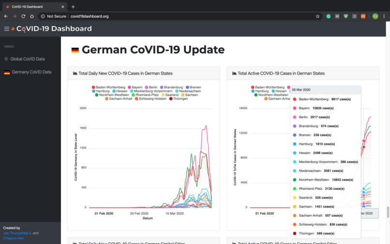 COVID-19 Dashboard – screenshot 1