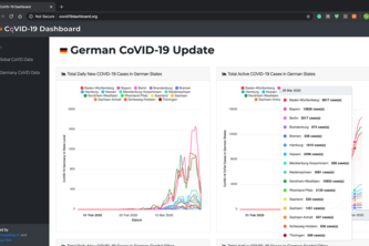 COVID-19 Dashboard