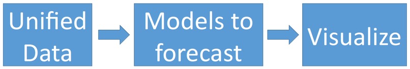 Corona Spread: Data Layer and Modelling – screenshot 2