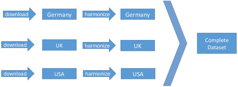 Corona Spread: Data Layer and Modelling – screenshot 3