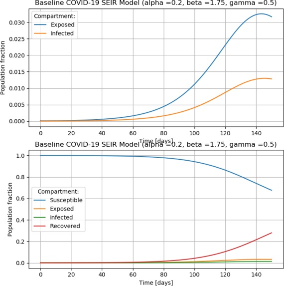 Corona Spread: Data Layer and Modelling – screenshot 6