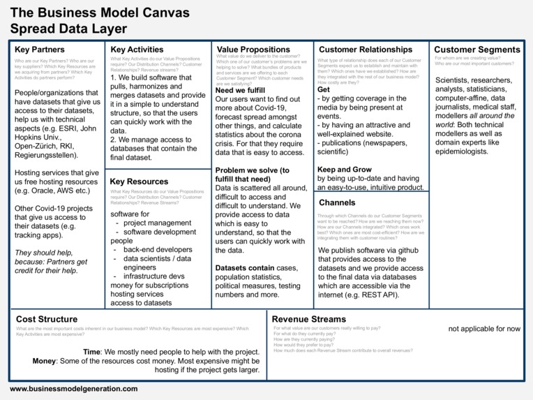 Corona Spread: Data Layer and Modelling – screenshot 7